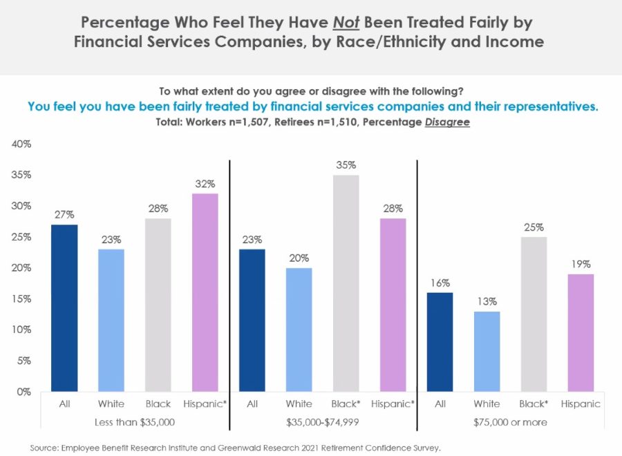 Pandemic Dims Retirement Hopes For Blacks, Hispanics, EBRI Finds